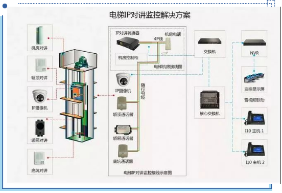 什么是电梯五方通话？怎样施工安装？(图1)