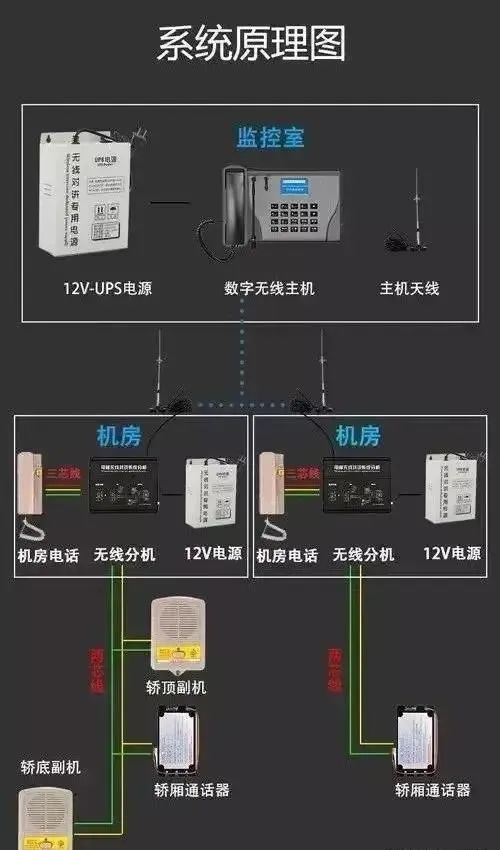 什么是电梯五方通话?怎样施工安装?(图2) 什么是电梯五方通话?怎样施工安装?(图2)