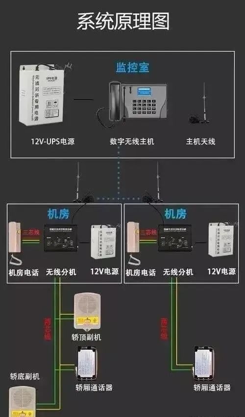 什么是电梯五方通话？怎样施工安装？(图2)