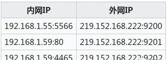 超过255个摄像机怎么设置IP?三种方法轻松解决！(图5)