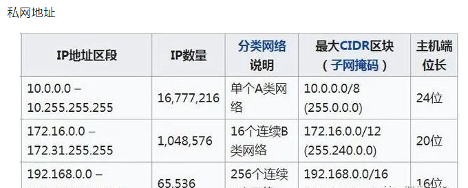 超过255个摄像机怎么设置IP?三种方法轻松解决！(图2)