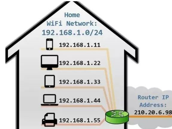 超过255个摄像机怎么设置IP?三种方法轻松解决！(图3)