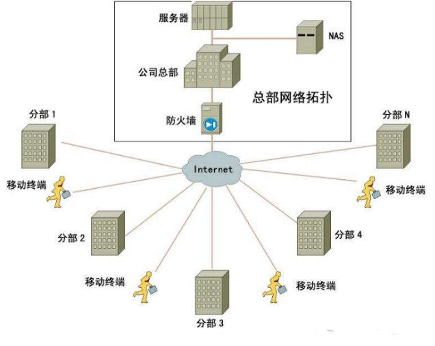 弱电人要知道的,存储NAS和服务器的区别!(图2) 弱电人要知道的,存储NAS和服务器的区别!(图2)