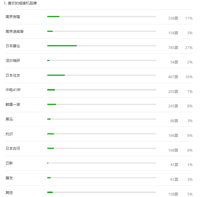 如何降低光纤熔接损耗?这些方法很实用(图2) 如何降低光纤熔接损耗?这些方法很实用(图2)