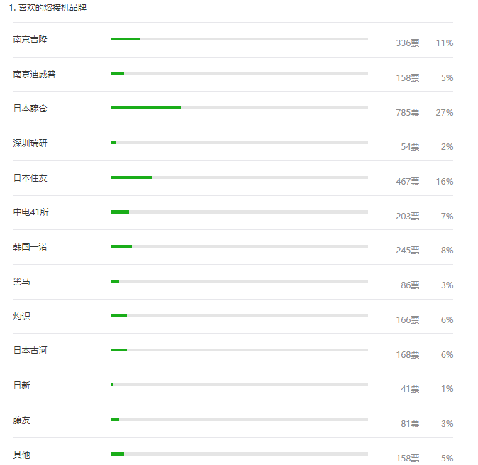 如何降低光纤熔接损耗？这些方法很实用(图2)