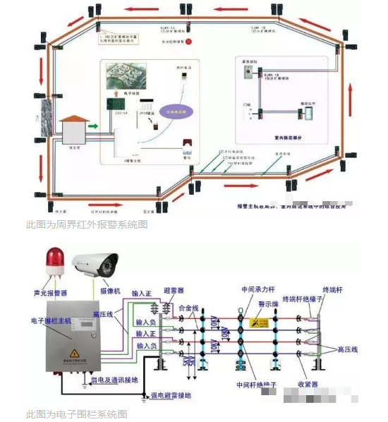 普及一下周界报警的基础知识 看完啥都懂了(图1) 普及一下周界报警的基础知识 看完啥都懂了(图1)