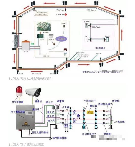 普及一下周界报警的基础知识 看完啥都懂了(图1)