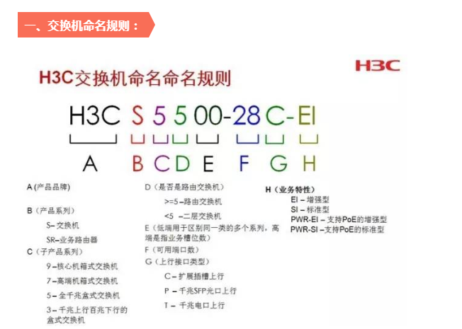 H3C网络设备产品型号解释-适合弱电新人学习!(图2) H3C网络设备产品型号解释-适合弱电新人学习!(图2)