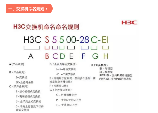 H3C网络设备产品型号解释-适合弱电新人学习！(图2)