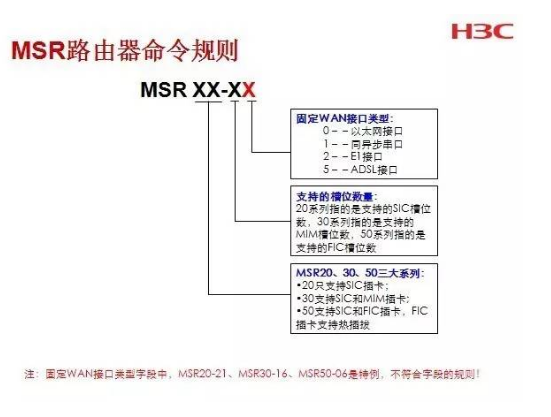 H3C网络设备产品型号解释-适合弱电新人学习!(图3) H3C网络设备产品型号解释-适合弱电新人学习!(图3)