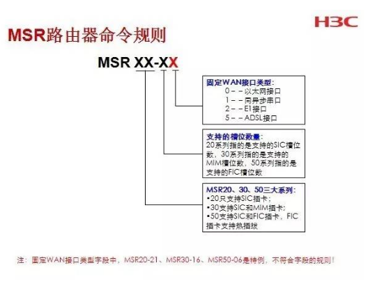 H3C网络设备产品型号解释-适合弱电新人学习！(图3)