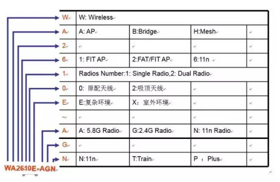 H3C网络设备产品型号解释-适合弱电新人学习!(图4) H3C网络设备产品型号解释-适合弱电新人学习!(图4)