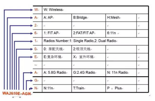 H3C网络设备产品型号解释-适合弱电新人学习！(图4)