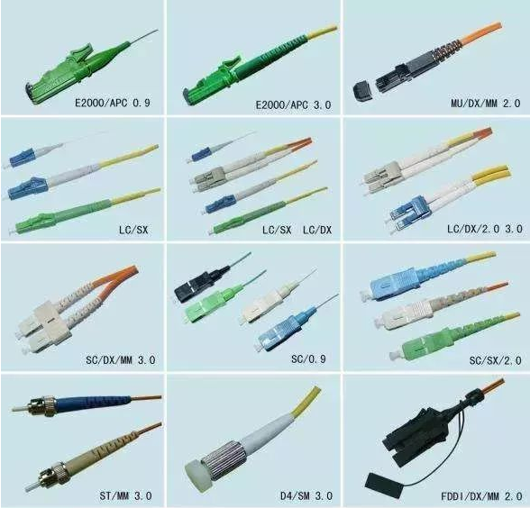 详细了解光缆、终端盒、尾纤的接法和光纤各种接口！(图4)