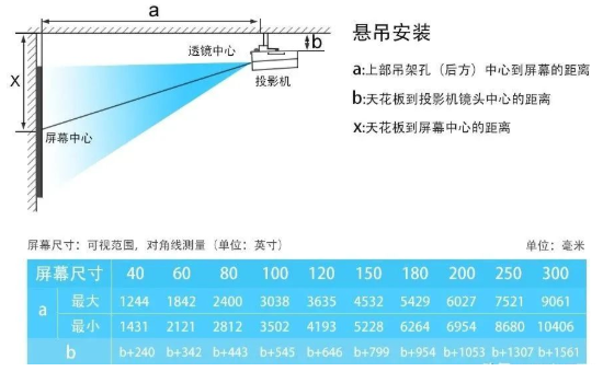 弱电工程投影机安装距离与调试方法(图2)