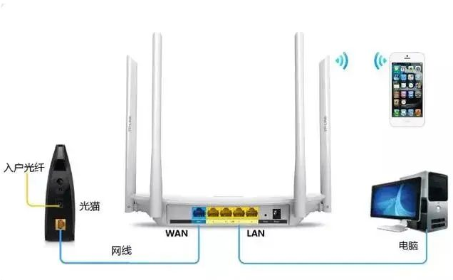 无线路由器上网的设置方法大汇总(图3)