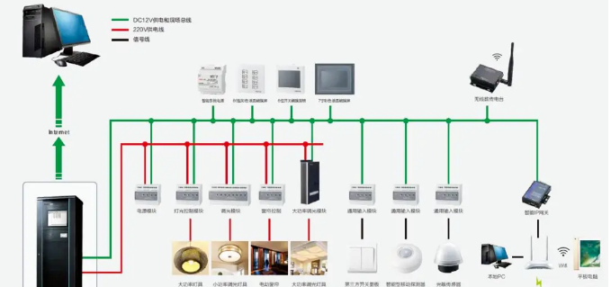 弱电智能化工程智能照明系统基础知识(图1) 弱电智能化工程智能照明系统基础知识(图1)