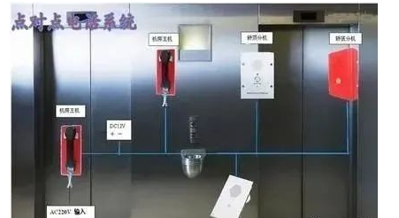 电梯五方通话对讲功能介绍及常见问题解决方案