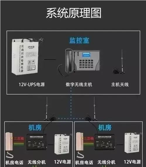 电梯五方通话对讲功能介绍及常见问题解决方案(图3) 电梯五方通话对讲功能介绍及常见问题解决方案(图3)