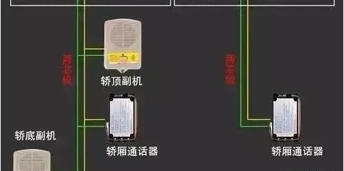 电梯五方通话对讲功能介绍及常见问题解决方案(图4) 电梯五方通话对讲功能介绍及常见问题解决方案(图4)