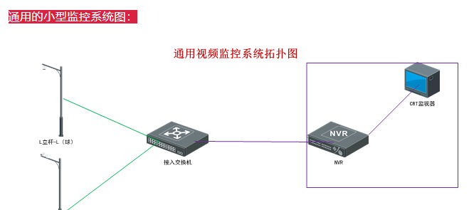 一份通用的监控系统组网拓扑图,可做项目使用(图2) 一份通用的监控系统组网拓扑图,可做项目使用(图2)