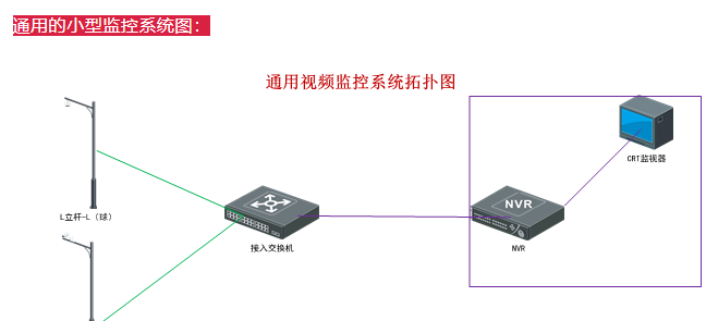 一份通用的监控系统组网拓扑图，可做项目使用(图2)