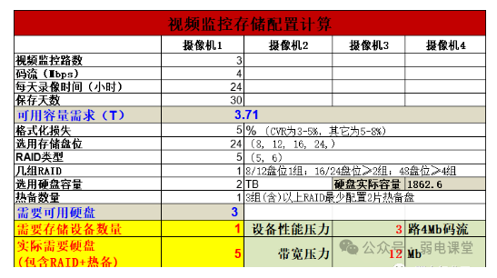 三个实用工具，项目必会用到(图1)