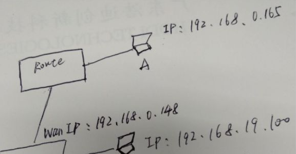 两个不同网段的路由器,如何互通?(图5) 两个不同网段的路由器,如何互通?(图5)