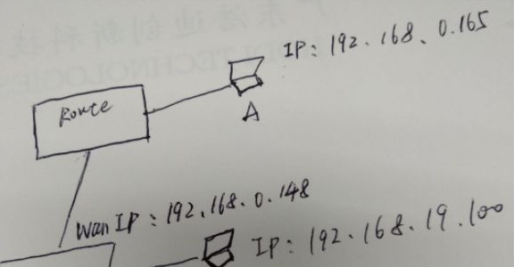 两个不同网段的路由器，如何互通？(图5)