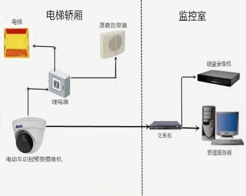 交换机最基本的配置与使用方法(图5) 交换机最基本的配置与使用方法(图5)