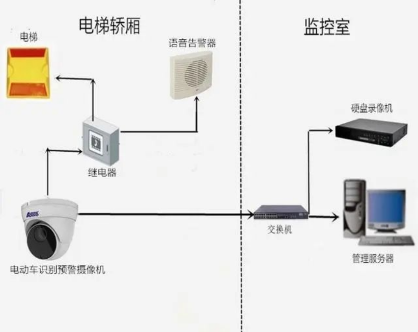 交换机最基本的配置与使用方法(图5)