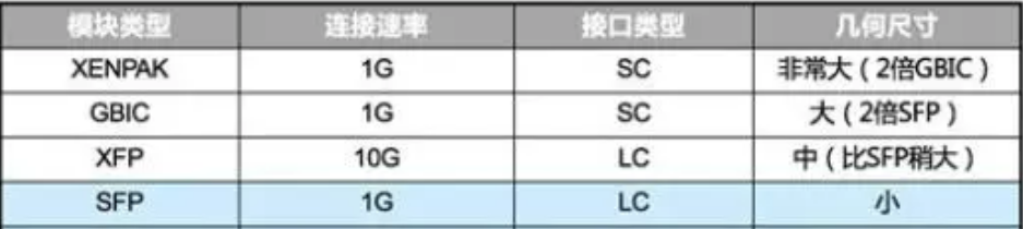 交换机上面的这三种接口,你都会用吗(图3) 交换机上面的这三种接口,你都会用吗(图3)