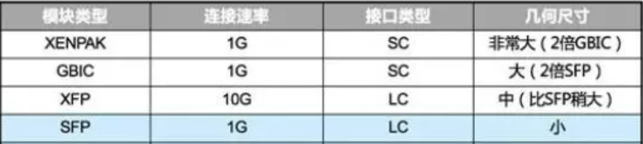 交换机上面的这三种接口，你都会用吗(图3)