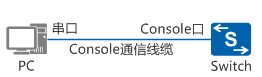 交换机上面的这三种接口,你都会用吗(图7) 交换机上面的这三种接口,你都会用吗(图7)