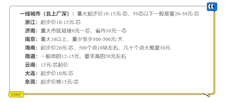 光纤熔接多少钱1芯？光缆线路施工如何报价？(图2)