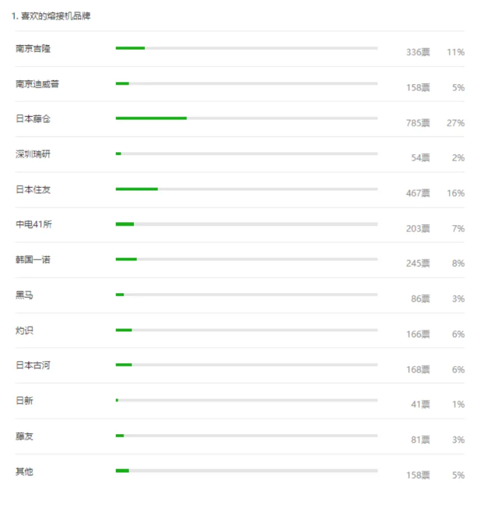 光纤熔接多少钱1芯？光缆线路施工如何报价？(图5)