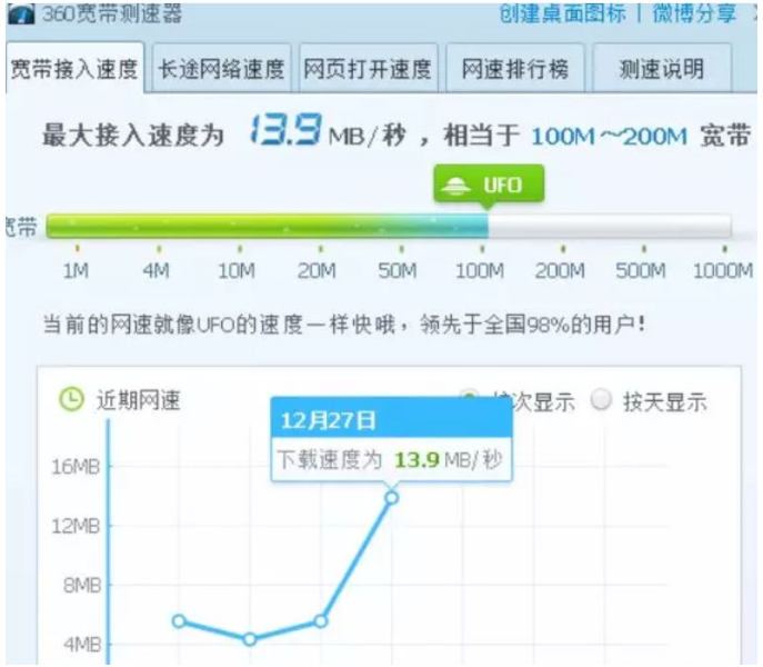 如何叠加多条宽带,使局域网速度更快?一看就会了!非常简单!(图4) 如何叠加多条宽带,使局域网速度更快?一看就会了!非常简单!(图4)