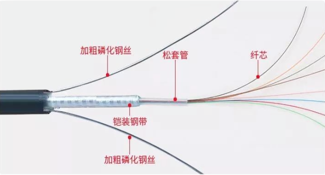 让你做方案不再犯难的——常用的8种线缆传输距离总结(图1) 让你做方案不再犯难的——常用的8种线缆传输距离总结(图1)
