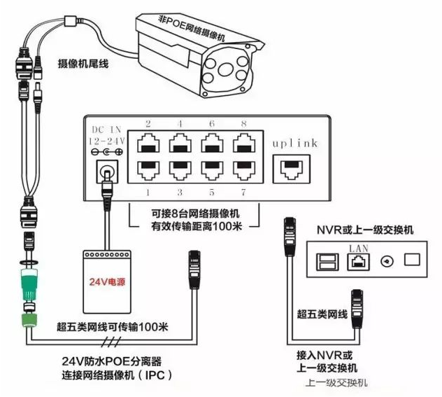 PoE供电技术的最大传输距离是多少？(图2)