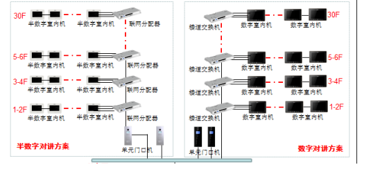 小区可视对讲系统都有哪些功能?(图1) 小区可视对讲系统都有哪些功能?(图1)