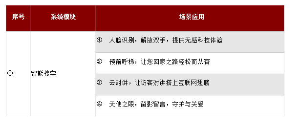 新版楼宇可视对讲系统,方案模板素材!(图2) 新版楼宇可视对讲系统,方案模板素材!(图2)