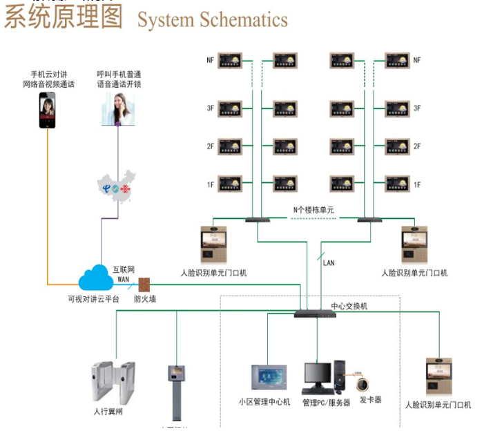 新版楼宇可视对讲系统,方案模板素材!(图3) 新版楼宇可视对讲系统,方案模板素材!(图3)