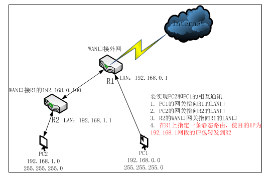 路由器的各种组网,你值得了解一下!(图1) 路由器的各种组网,你值得了解一下!(图1)