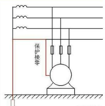 为什么要分保护接地和保护接零?(图1) 为什么要分保护接地和保护接零?(图1)