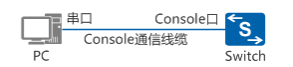 交换机拿来后,如何一步步配置?(图1) 交换机拿来后,如何一步步配置?(图1)