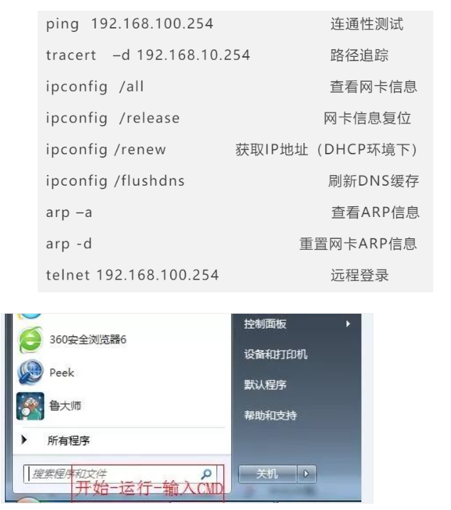 在线学习几个网络故障如何排错案例(图1) 在线学习几个网络故障如何排错案例(图1)