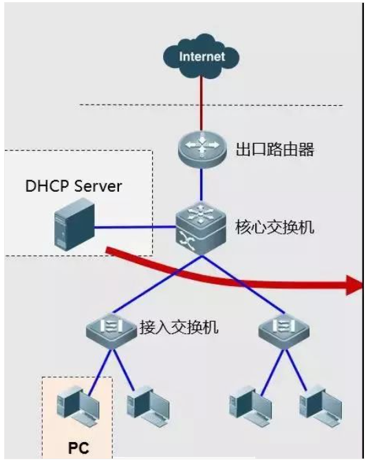 在线学习几个网络故障如何排错案例(图8) 在线学习几个网络故障如何排错案例(图8)