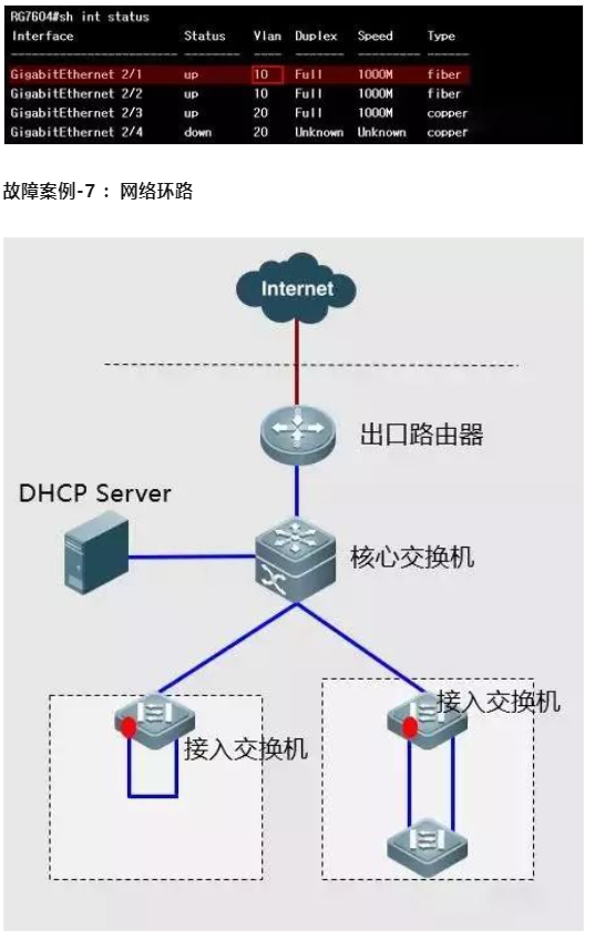 在线学习几个网络故障如何排错案例(图9) 在线学习几个网络故障如何排错案例(图9)