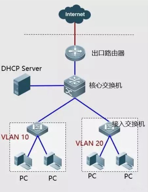 在线学习几个网络故障如何排错案例(图10) 在线学习几个网络故障如何排错案例(图10)