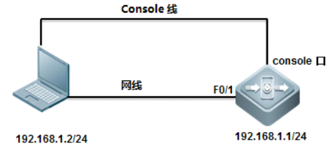 一台新交换机能经历多少个配置?才能正式使用(图2) 一台新交换机能经历多少个配置?才能正式使用(图2)